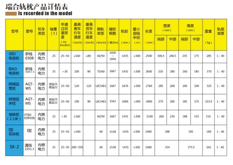 瑞合軌枕產品詳情表