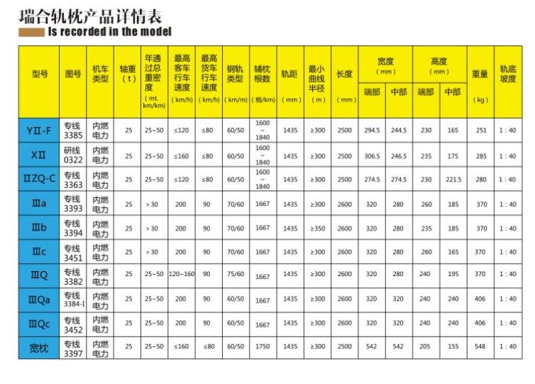 瑞合軌枕產品詳情表-1